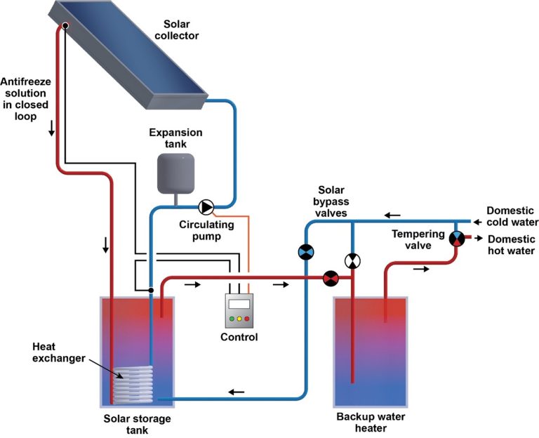 active solar energy diagram